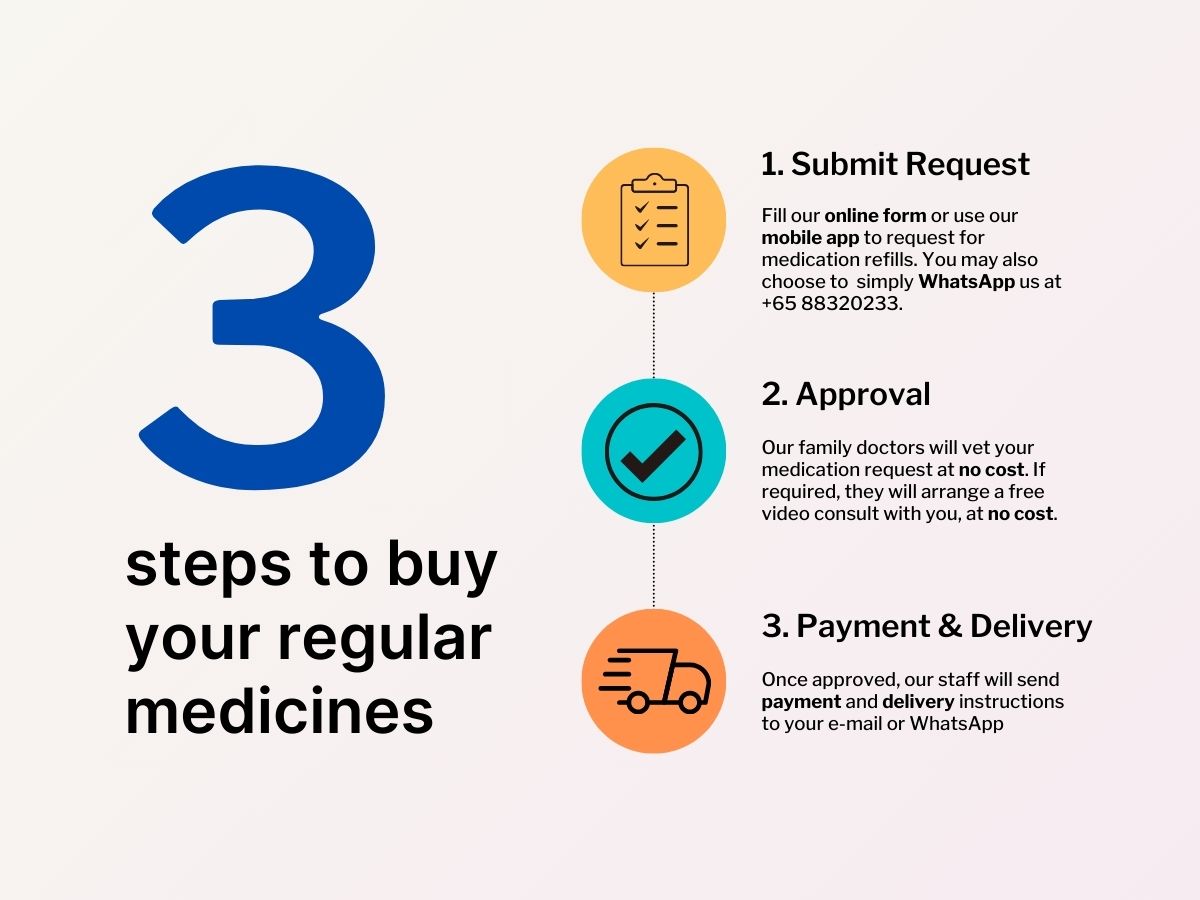 3 Steps to Buy Regular Medicines Online