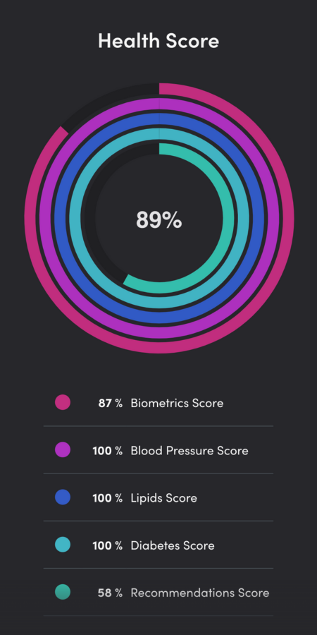 Remedy app dashboard with health scores and charts